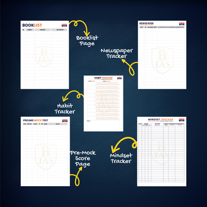 UPSC Planner (Digital Print-Ready Templates) – Personalized Study Planner for IAS/IPS/IFS Aspirants | BeOneIAS